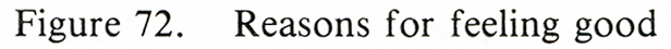 reasons for feeling good